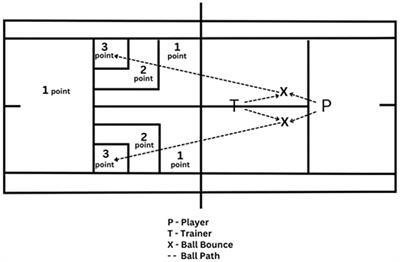 The effect of internal and external focus of attention on tennis skill acquisition in children